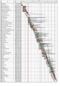 Baseline example | My Construction Programmes & Schedules