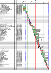 Multiple Drop Down Example My Construction Programmes Schedules