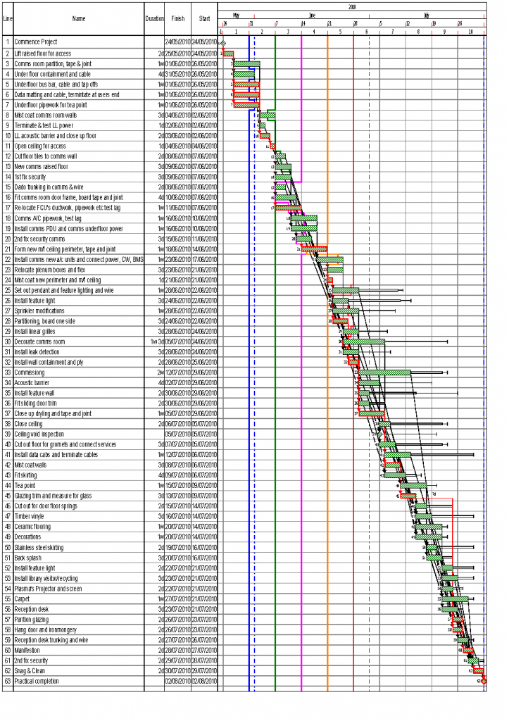 Multiple drop down example | My Construction Programmes & Schedules