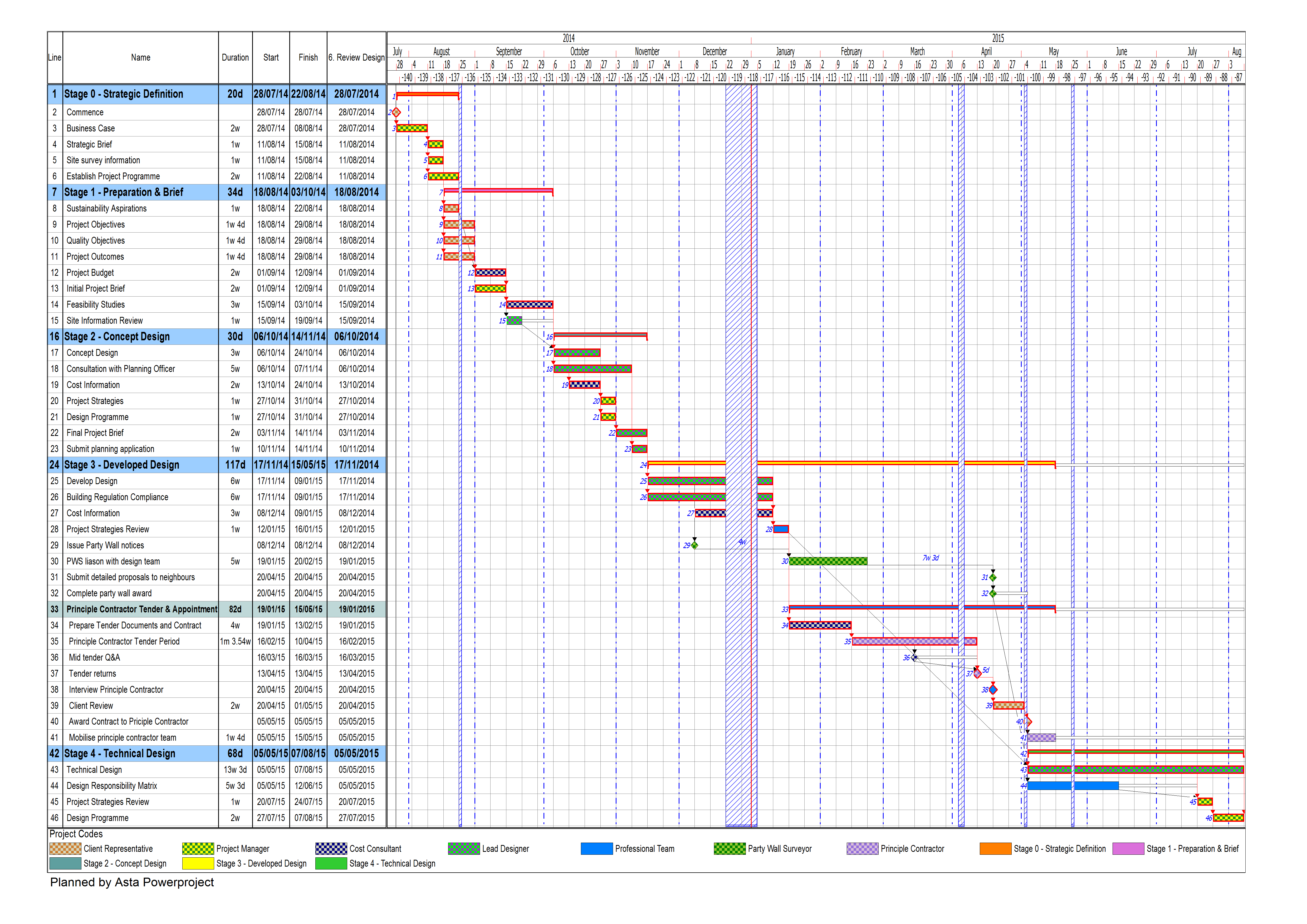 Architectural Programming Template