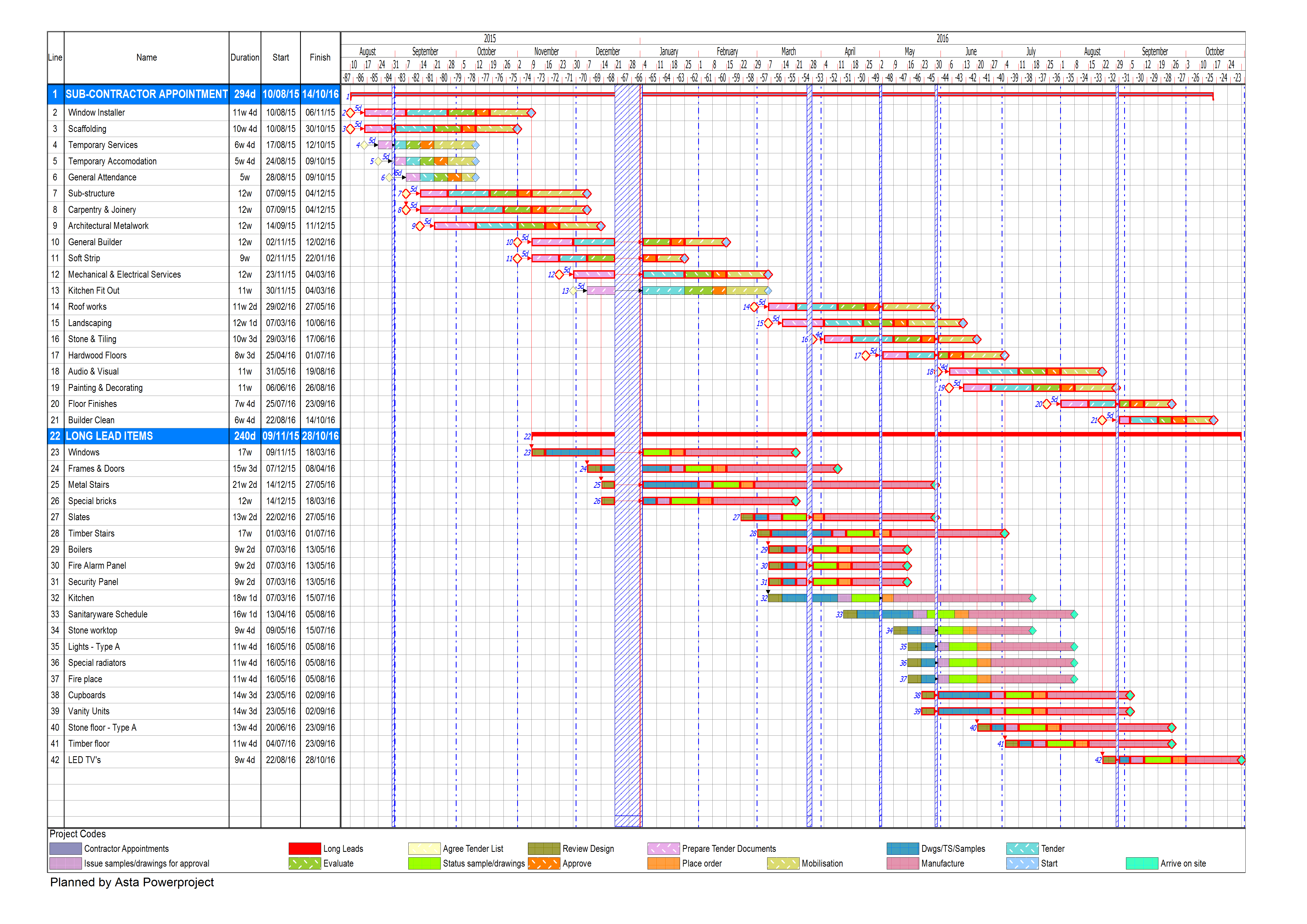 My Construction Programmes Design Build My Construction 