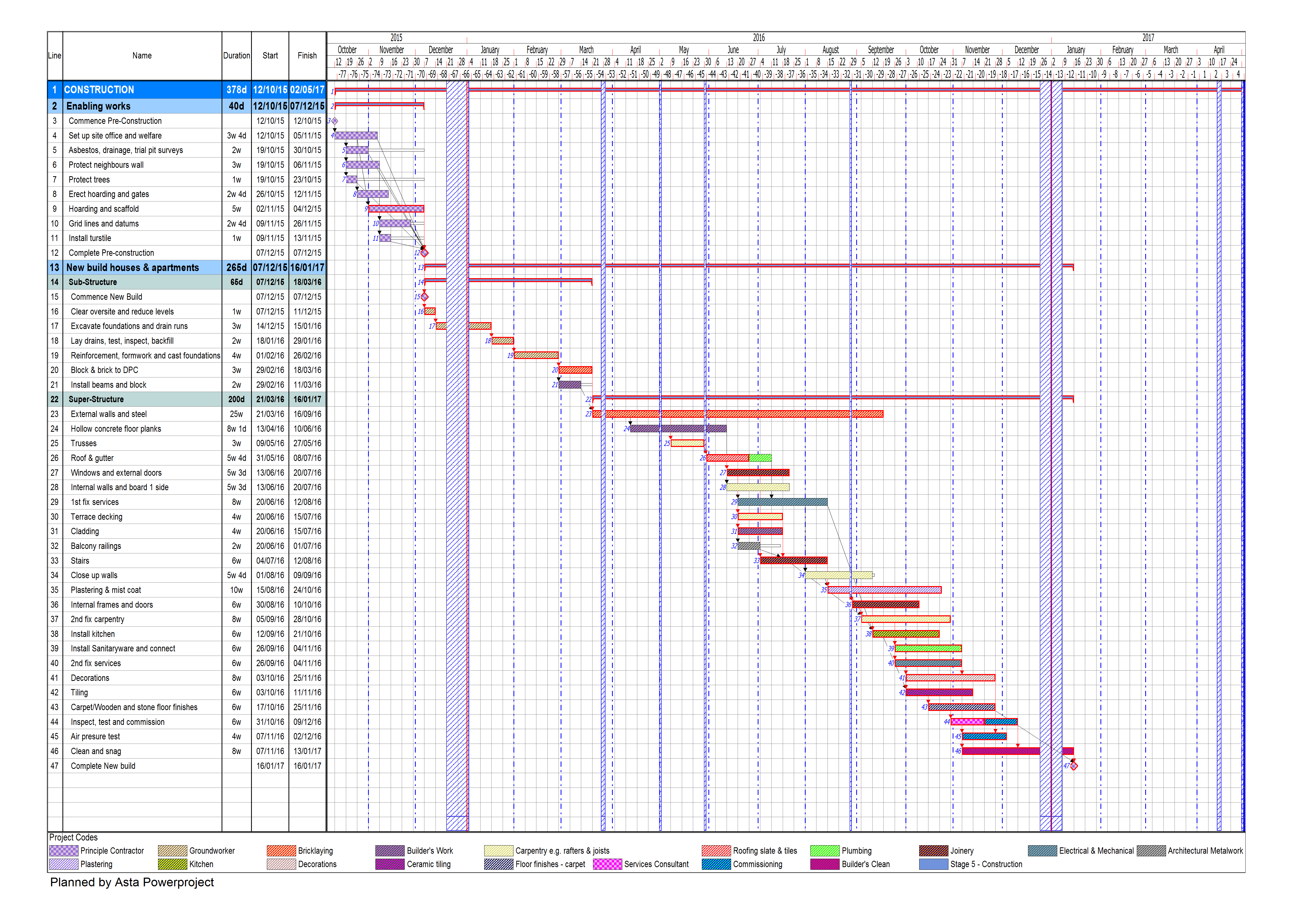 free schedule of works template